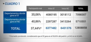 El voto facultativo y Colombia